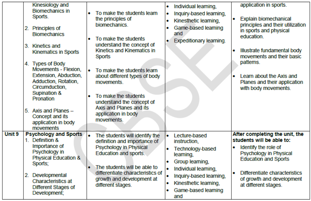 CBSE-Class-11-Syllabus-for-Physical-Education