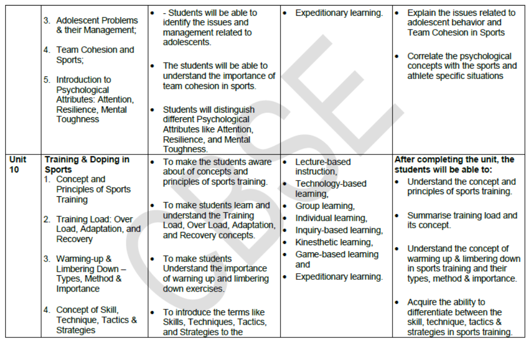 CBSE-Class-11-Syllabus-for-Physical-Education