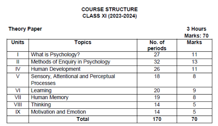 CBSE-Class-11-Syllabus-for-Psychology