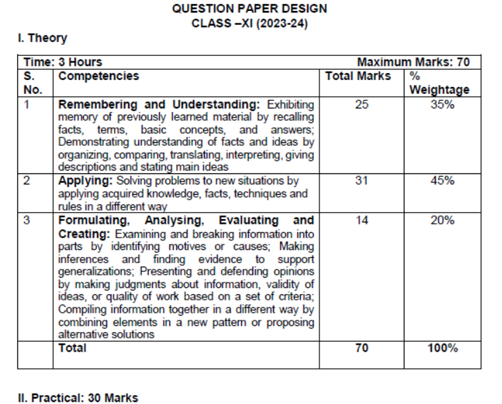 CBSE-Class-11-Syllabus-for-Psychology