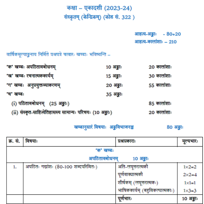 CBSE Class 11 Syllabus for Sanskrit