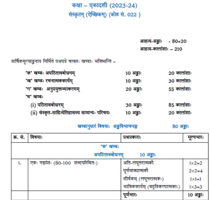 CBSE Class 11 Syllabus for Sanskrit