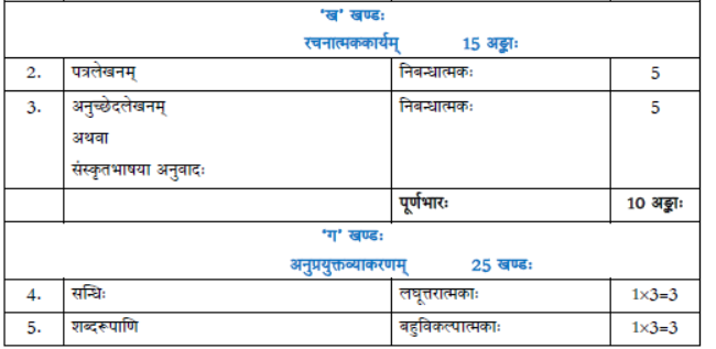 CBSE Class 11 Syllabus for Sanskrit