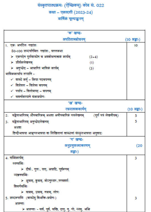 CBSE Class 11 Syllabus for Sanskrit