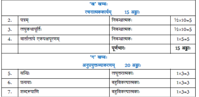 CBSE Class 11 Syllabus for Sanskrit