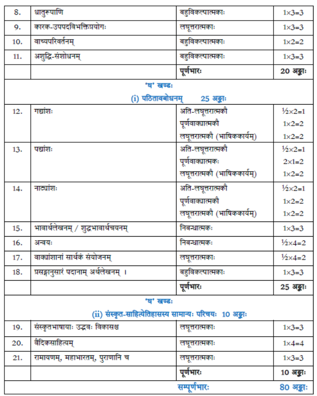 CBSE Class 11 Syllabus for Sanskrit