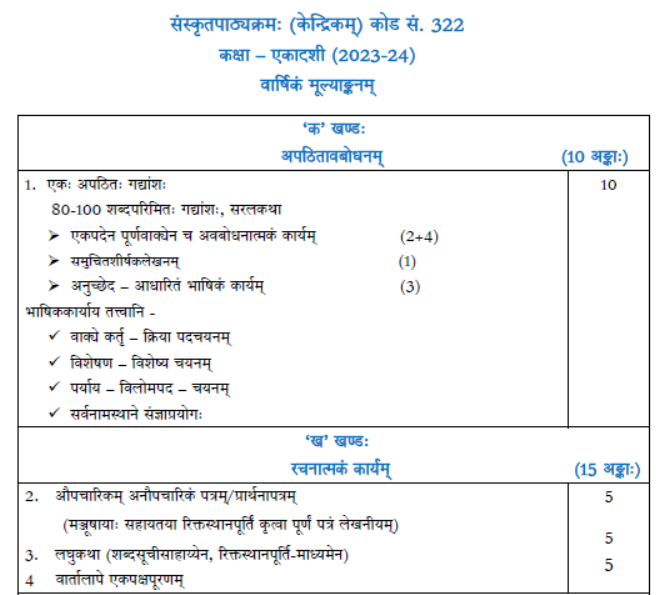 CBSE Class 11 Syllabus for Sanskrit