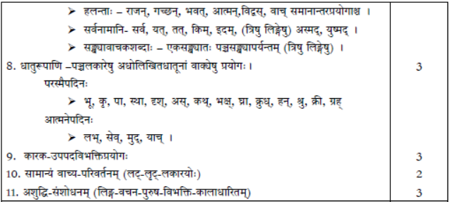 CBSE Class 11 Syllabus for Sanskrit