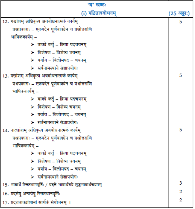 CBSE Class 11 Syllabus for Sanskrit