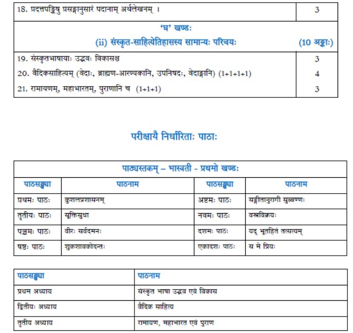 CBSE Class 11 Syllabus for Sanskrit