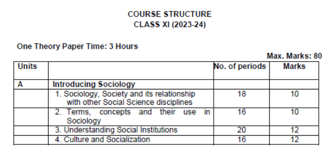 CBSE-Class-11-Syllabus-for-Sociology