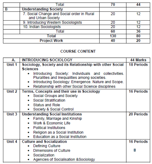 CBSE-Class-11-Syllabus-for-Sociology