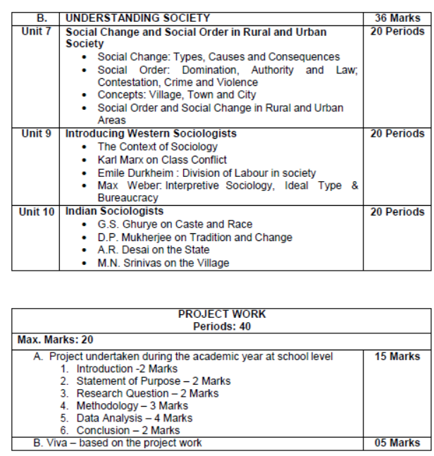 CBSE-Class-11-Syllabus-for-Sociology