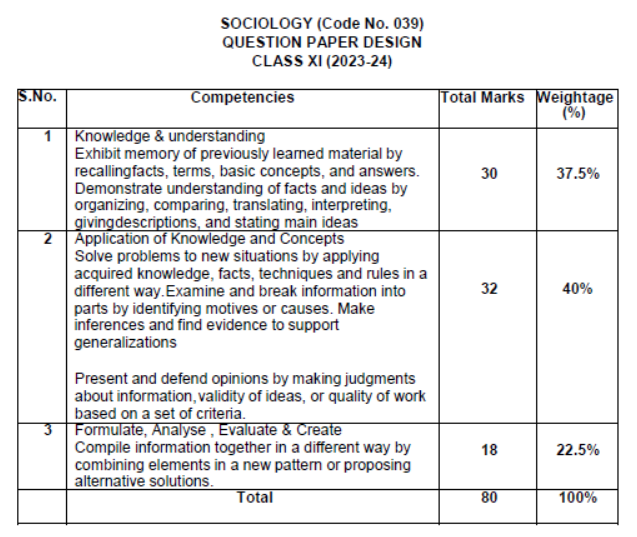 CBSE-Class-11-Syllabus-for-Sociology