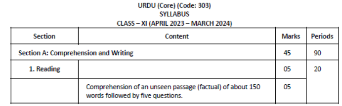 CBSE-Class-11-Syllabus-for-Urdu