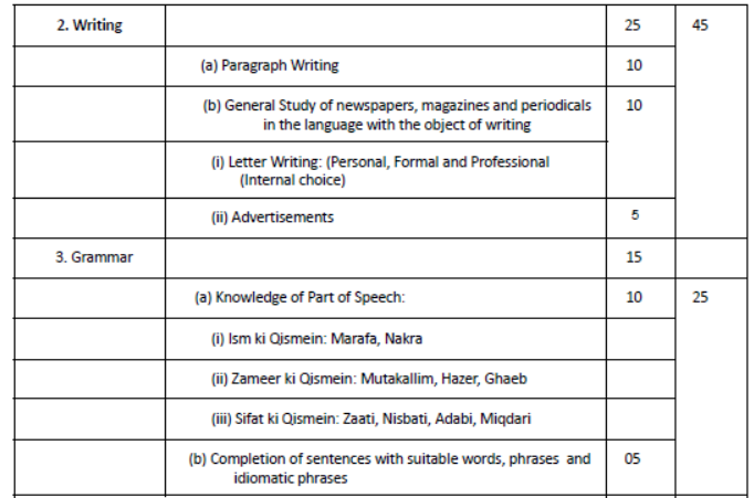 CBSE-Class-11-Syllabus-for-Urdu