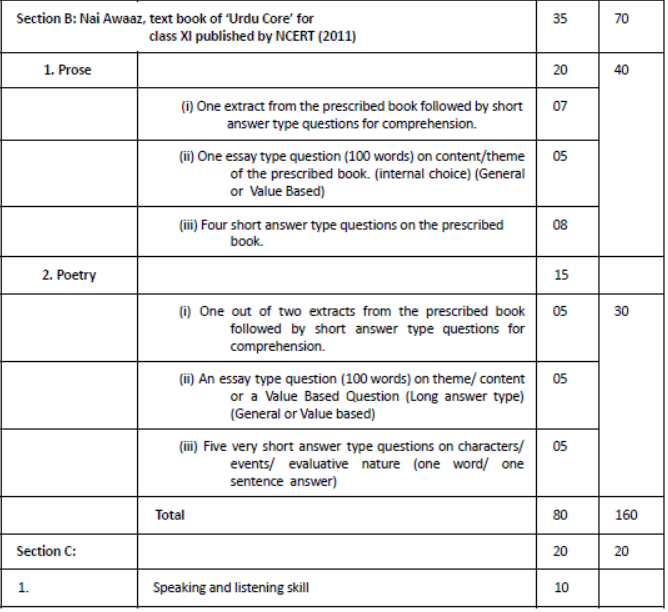 CBSE-Class-11-Syllabus-for-Urdu