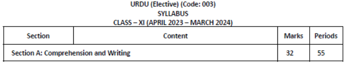 CBSE-Class-11-Syllabus-for-Urdu