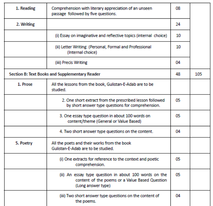 CBSE-Class-11-Syllabus-for-Urdu