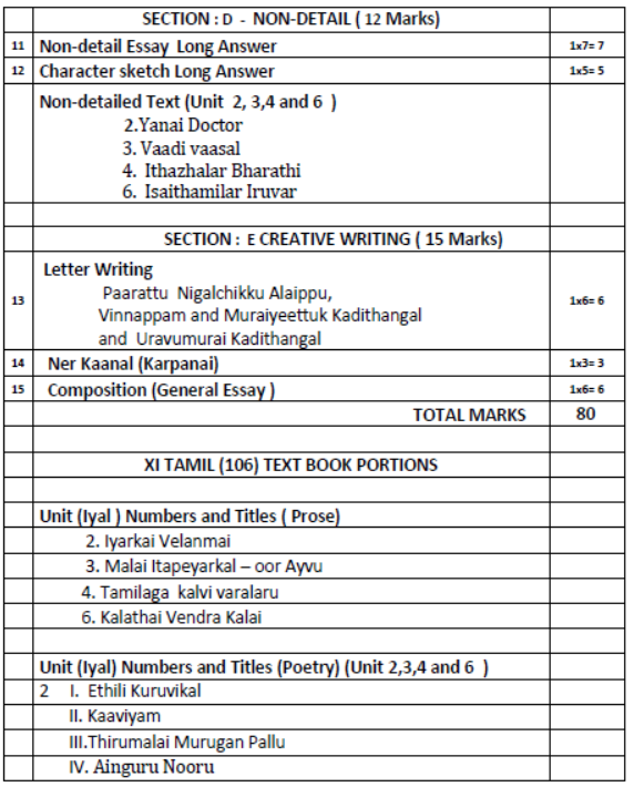 CBSE-Class-11-Tamil-Syllabus-2023-2024-2