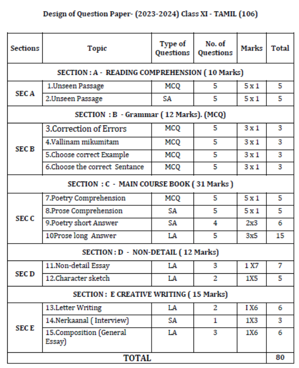 CBSE-Class-11-Tamil-Syllabus-2023-2024-4