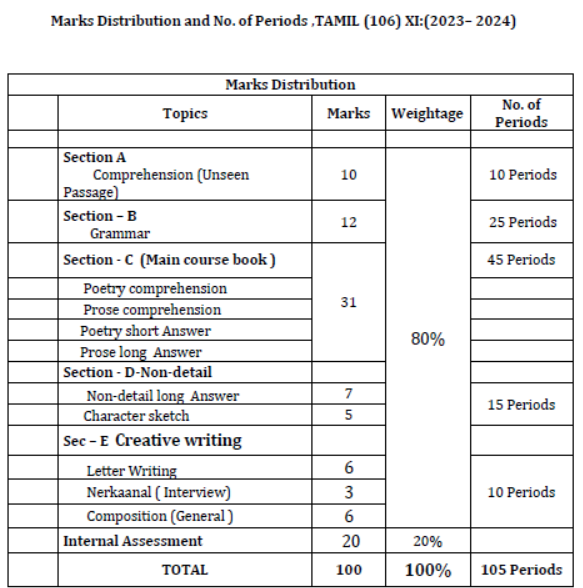 CBSE-Class-11-Tamil-Syllabus-2023-2024-5