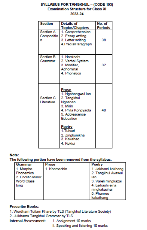CBSE-Class-11-Tangkhul-Syllabus-2023-2024-1