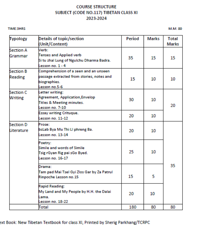 CBSE-Class-11-Tibetan-Syllabus-2023-2024