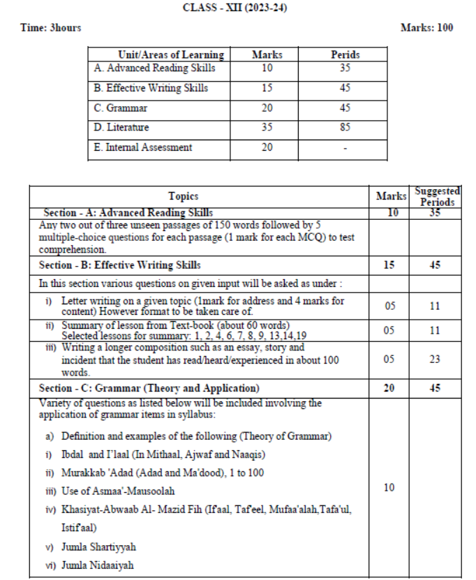 CBSE-Class-12-Arabic-Syllabus-2023-2024