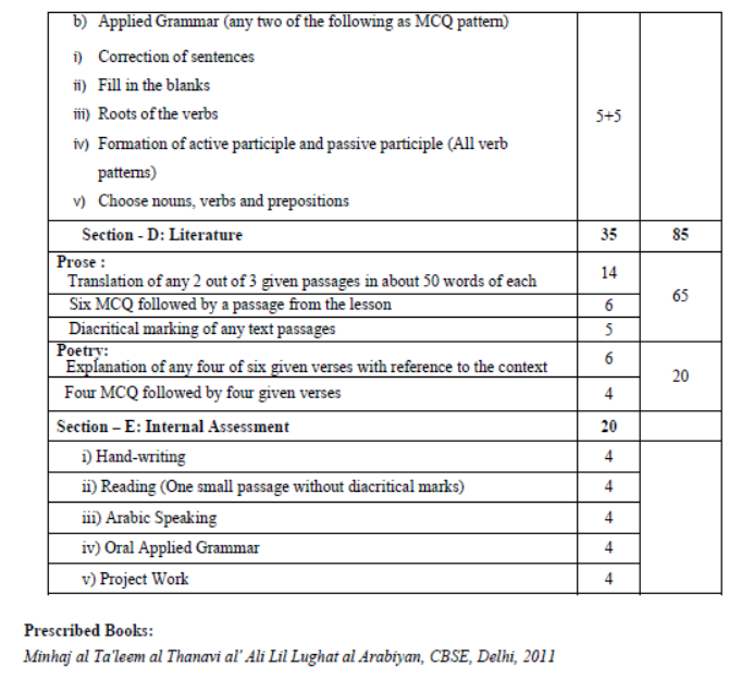 CBSE-Class-12-Arabic-Syllabus-2023-2024