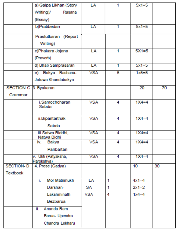 CBSE-Class-12-Assamese-Syllabus-2023-2024