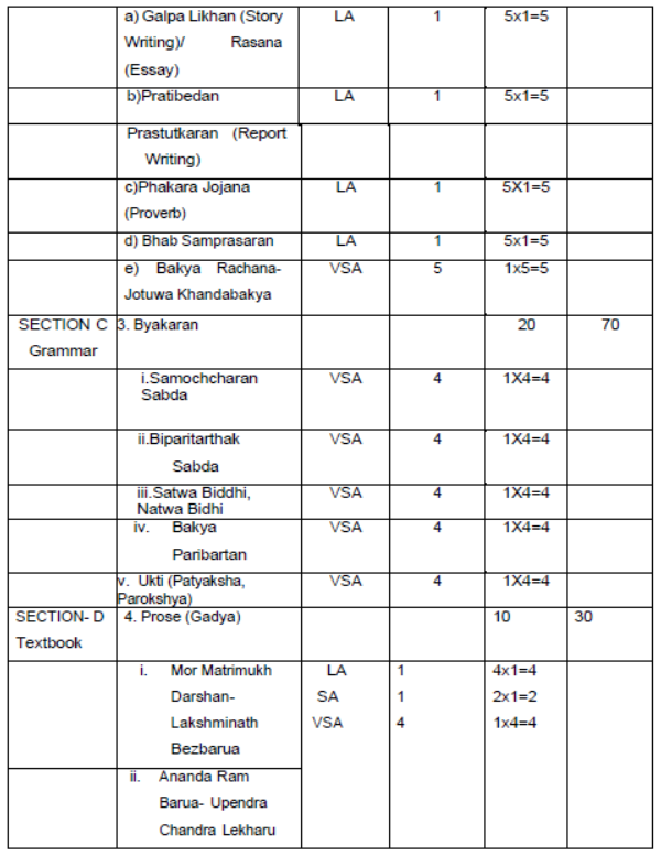 CBSE-Class-12-Assamese-Syllabus-2023-2024