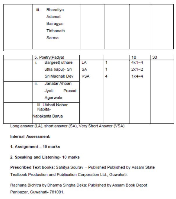 CBSE-Class-12-Assamese-Syllabus-2023-2024