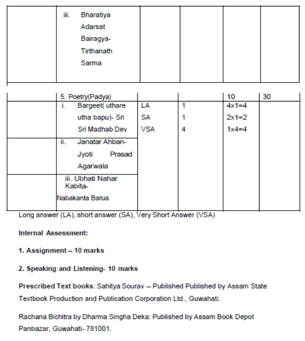 CBSE-Class-12-Assamese-Syllabus-2023-2024