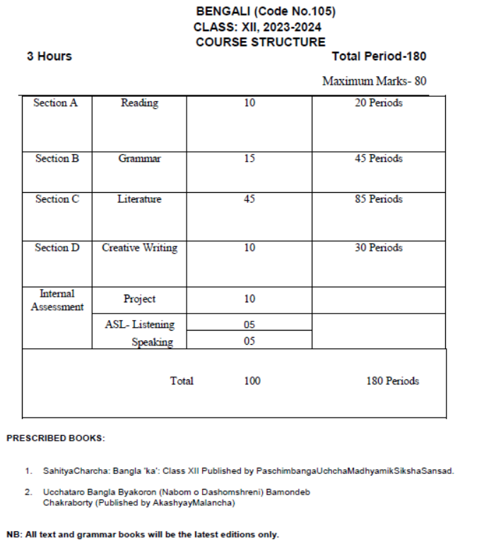 CBSE-Class-12-Bengali-Syllabus-2023-2024