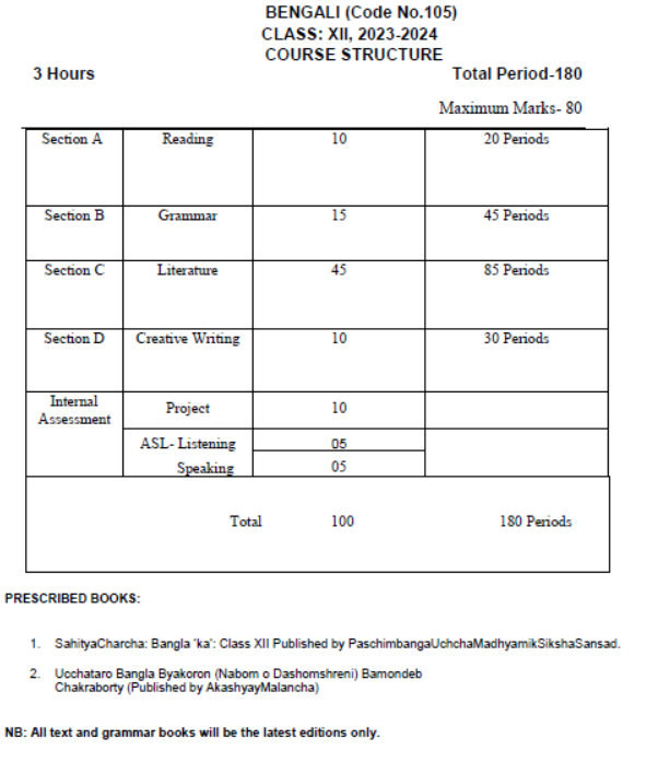 CBSE-Class-12-Bengali-Syllabus-2023-2024