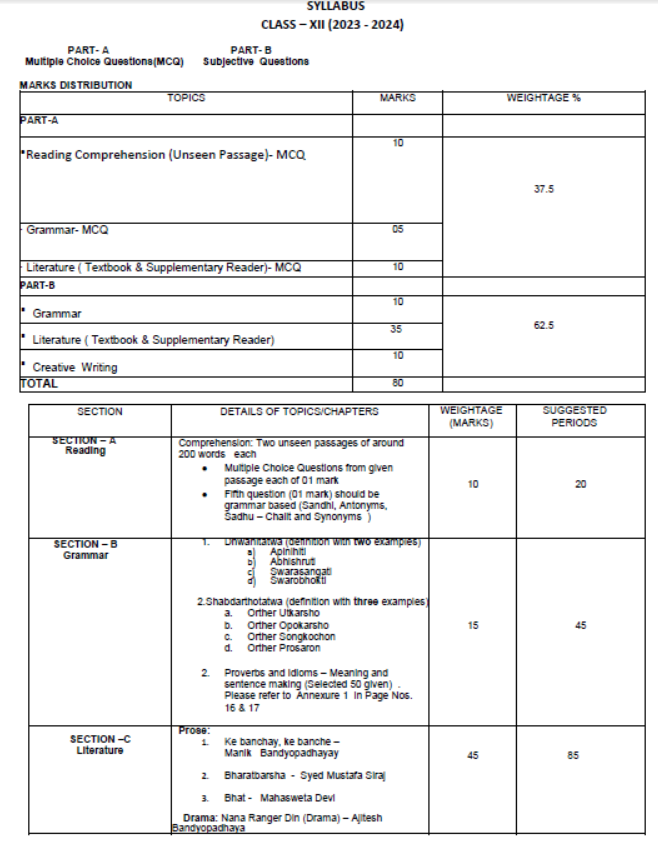 CBSE-Class-12-Bengali-Syllabus-2023-2024