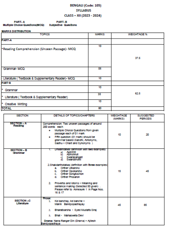 CBSE-Class-12-Bengali-Syllabus-2023-2024