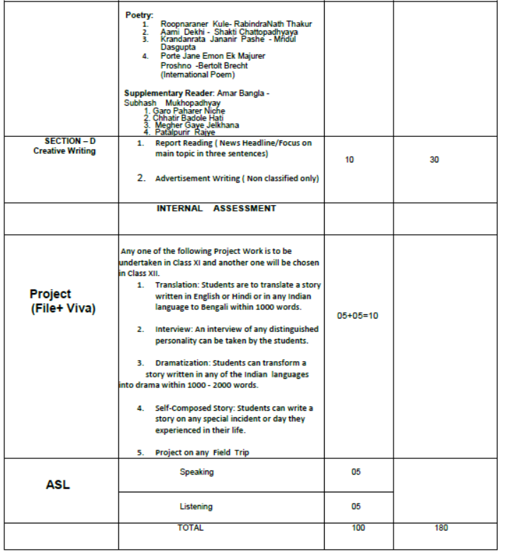 CBSE-Class-12-Bengali-Syllabus-2023-2024