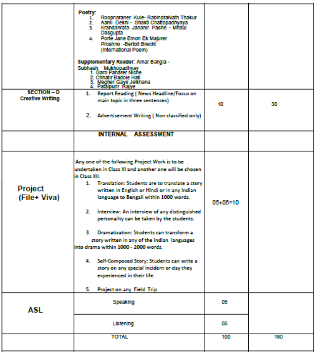 CBSE-Class-12-Bengali-Syllabus-2023-2024