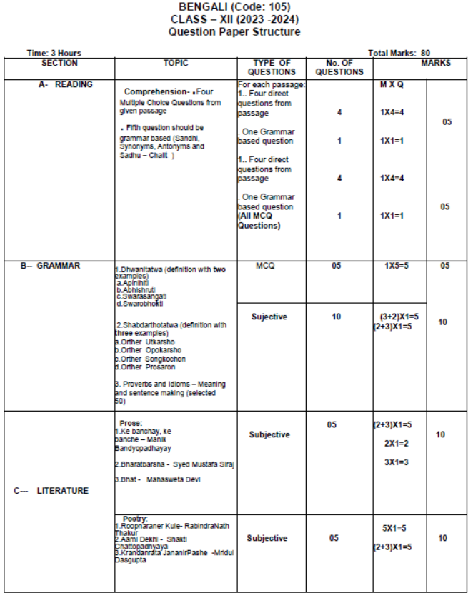 CBSE-Class-12-Bengali-Syllabus-2023-2024