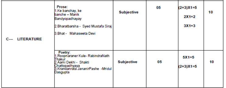 CBSE-Class-12-Bengali-Syllabus-2023-2024