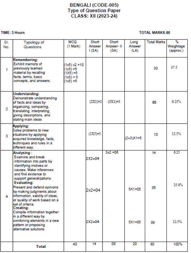 CBSE-Class-12-Bengali-Syllabus-2023-2024