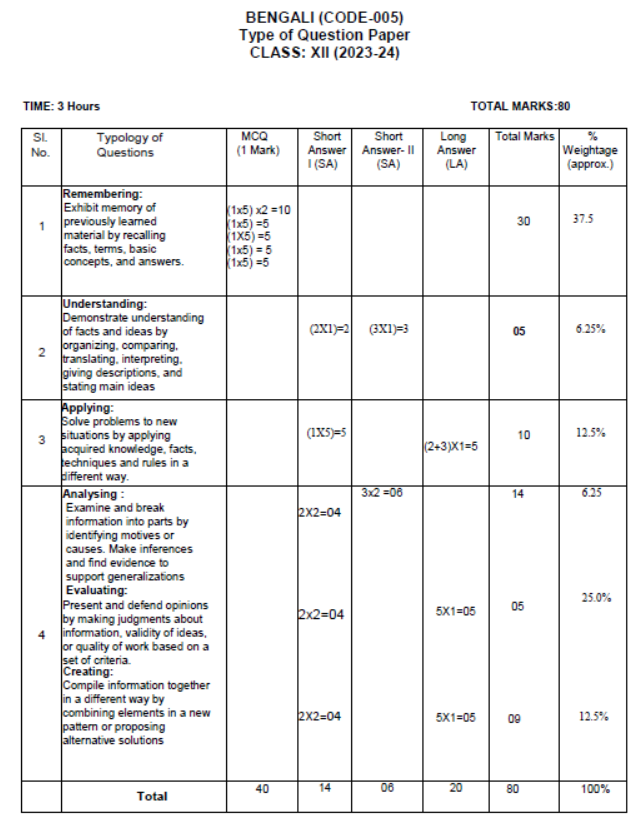 CBSE-Class-12-Bengali-Syllabus-2023-2024