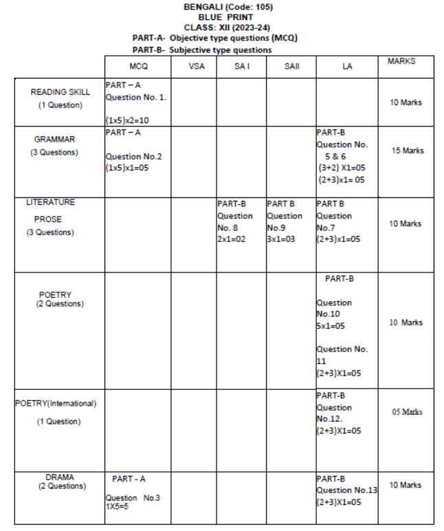 CBSE-Class-12-Bengali-Syllabus-2023-2024