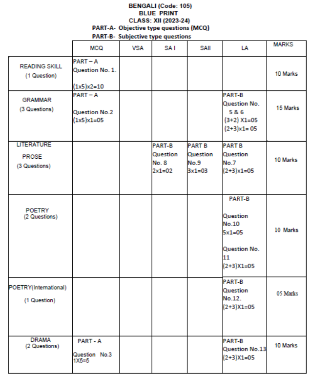CBSE-Class-12-Bengali-Syllabus-2023-2024