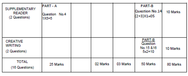 CBSE-Class-12-Bengali-Syllabus-2023-2024