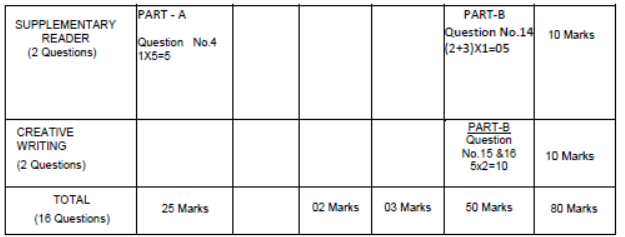 CBSE-Class-12-Bengali-Syllabus-2023-2024