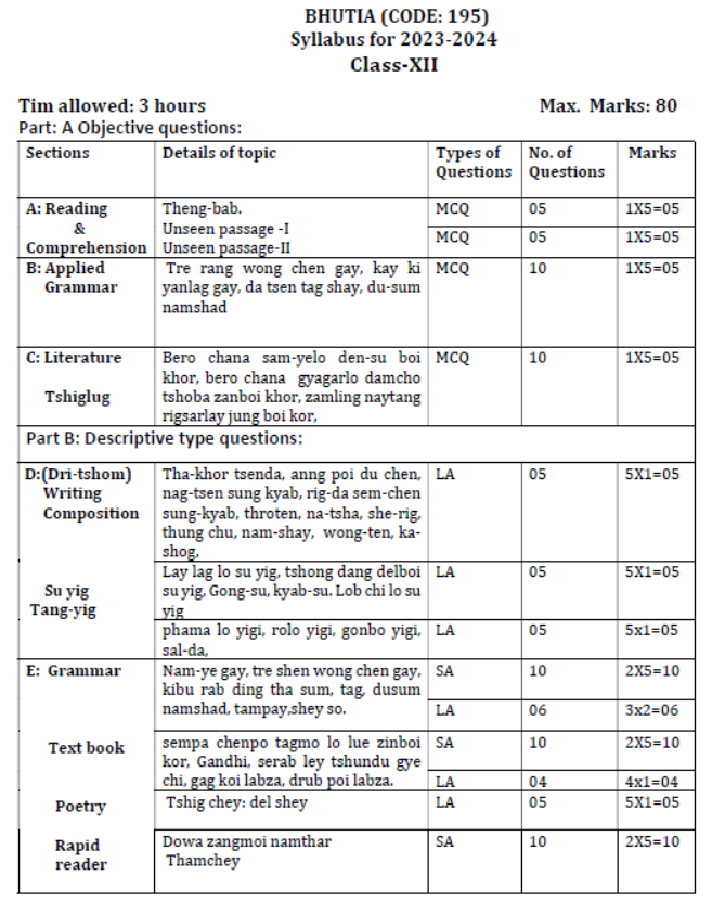 CBSE-Class-12-Bhutia-Syllabus-2023-2024