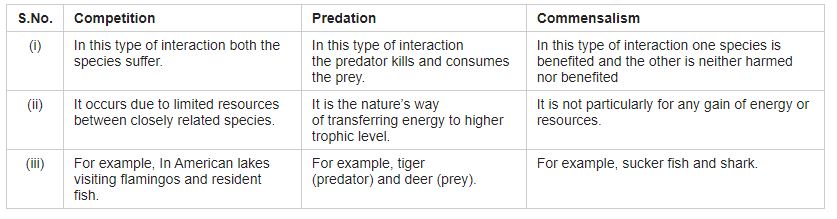 ""CBSE-Class-12-Biology-Organisms-and-Populations-2